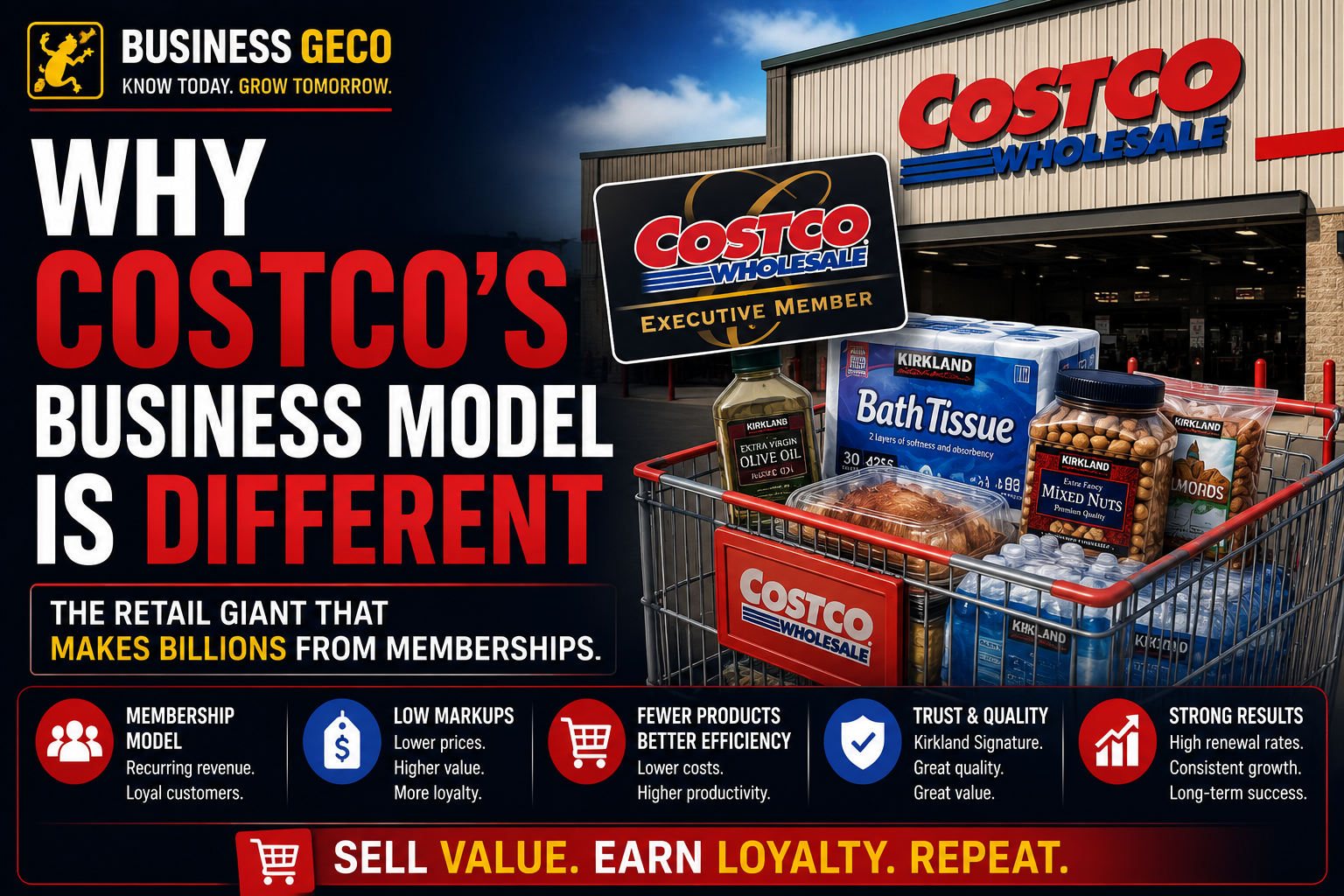 Why Costco's Business Model Is So Different From Every Other Retail Giant