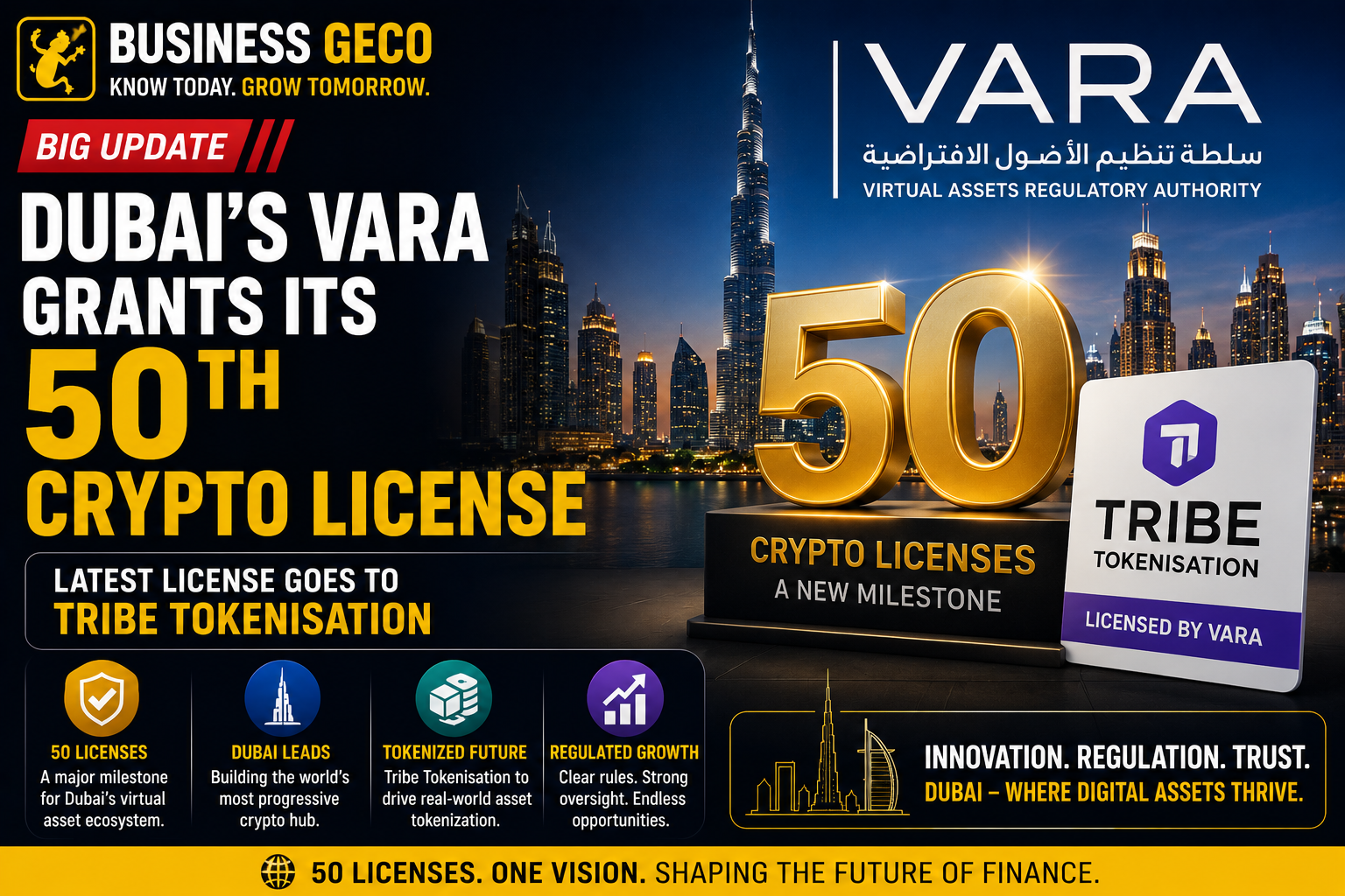 Dubai's VARA Grants 50th Crypto License As Regulated Digital Asset Market Continues To Grow