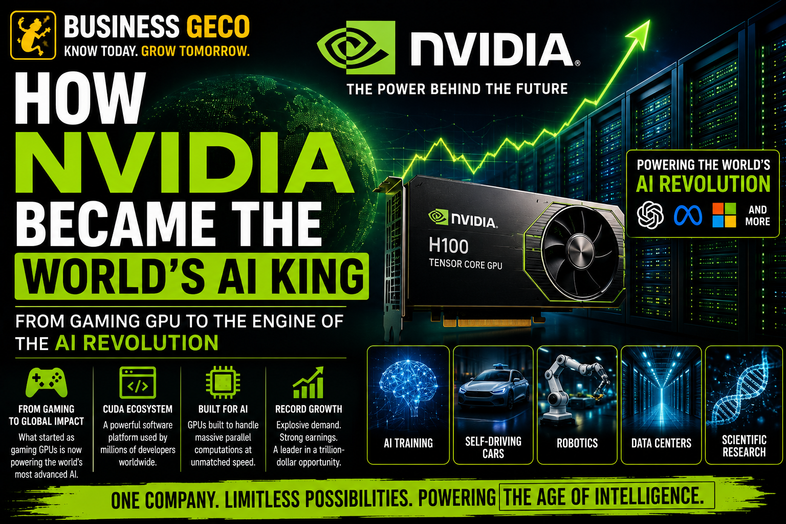 How NVIDIA Became The World's AI King
