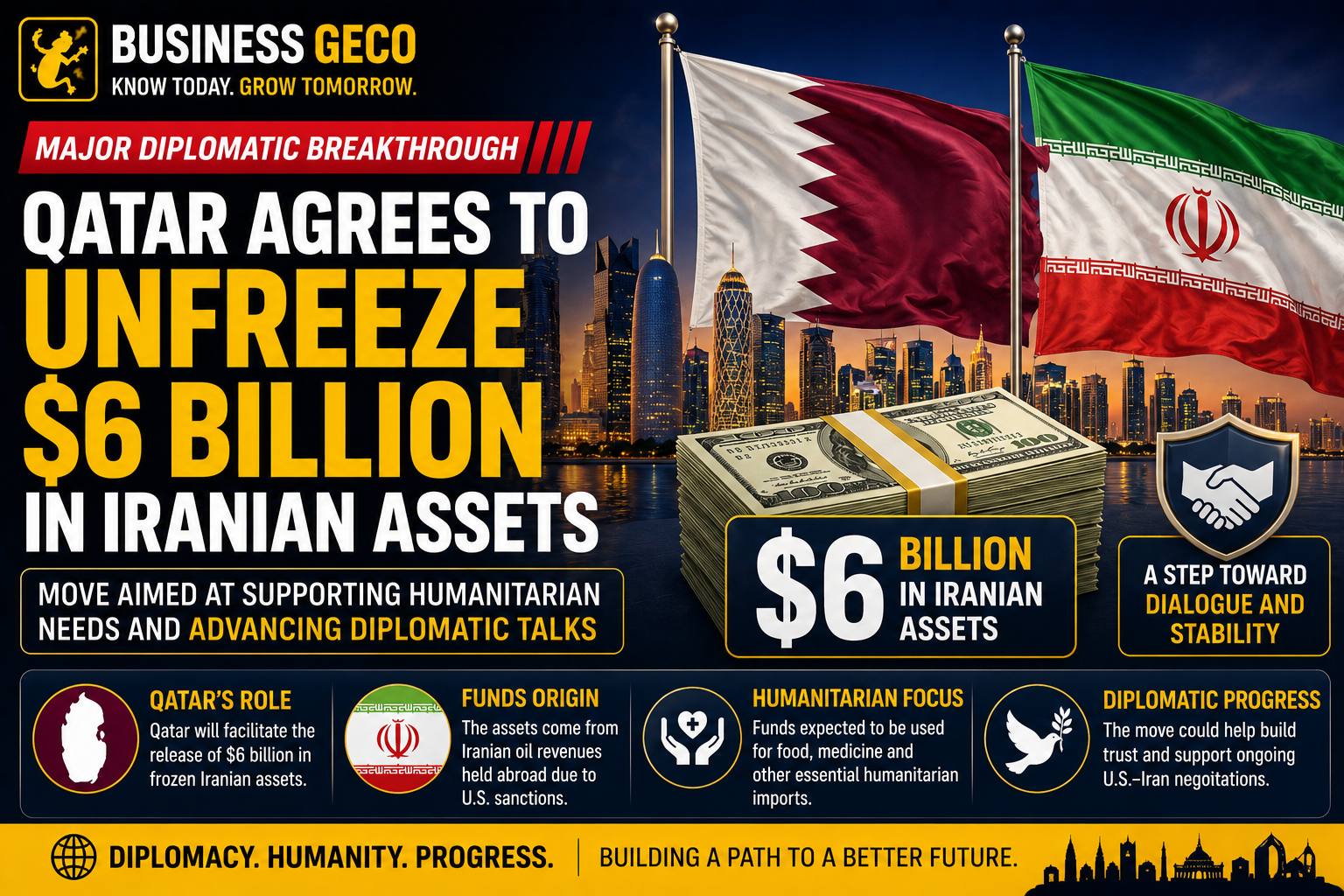 Qatar Agrees To Unfreeze $6 Billion In Iranian Assets As Diplomatic Talks Progress