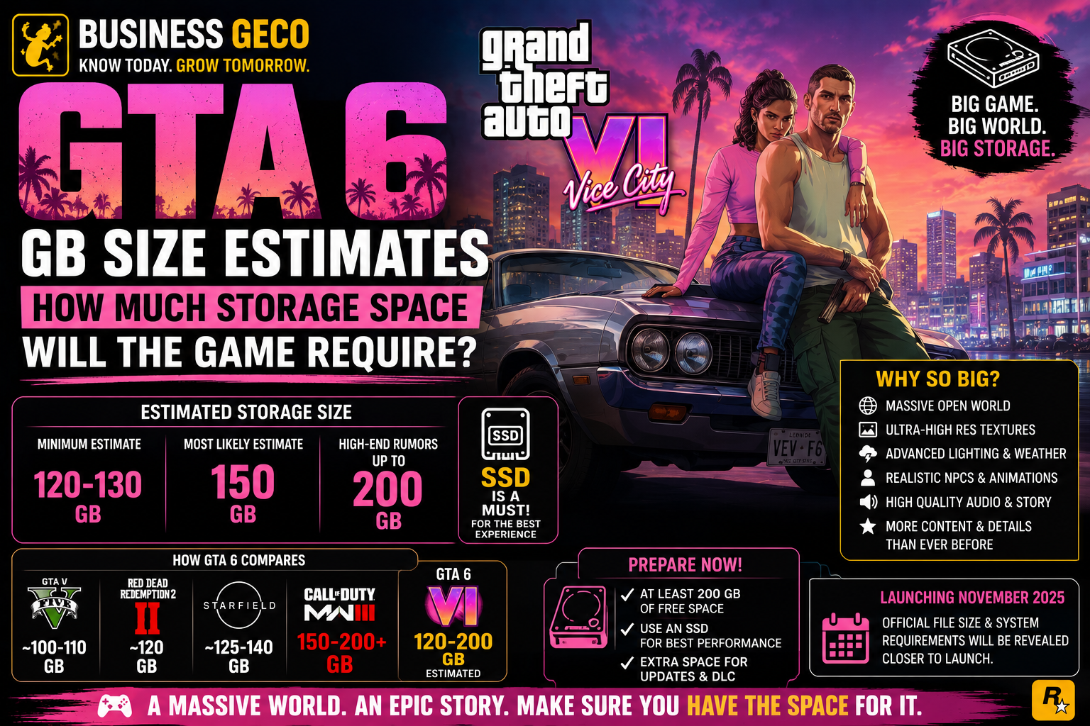 GTA 6 Storage Size Estimates: How Much Space Will Grand Theft Auto VI Require?