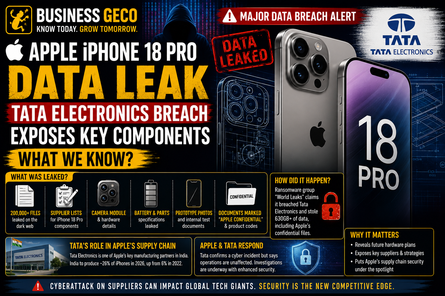 Apple iPhone 18 Pro Data Leak: Tata Electronics Breach Exposes Key Components — What We Know