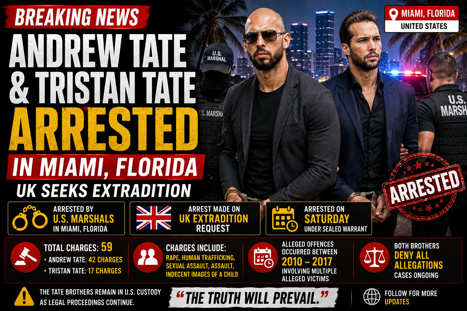 Andrew and Tristan Tate Arrested in Miami as UK Seeks Extradition