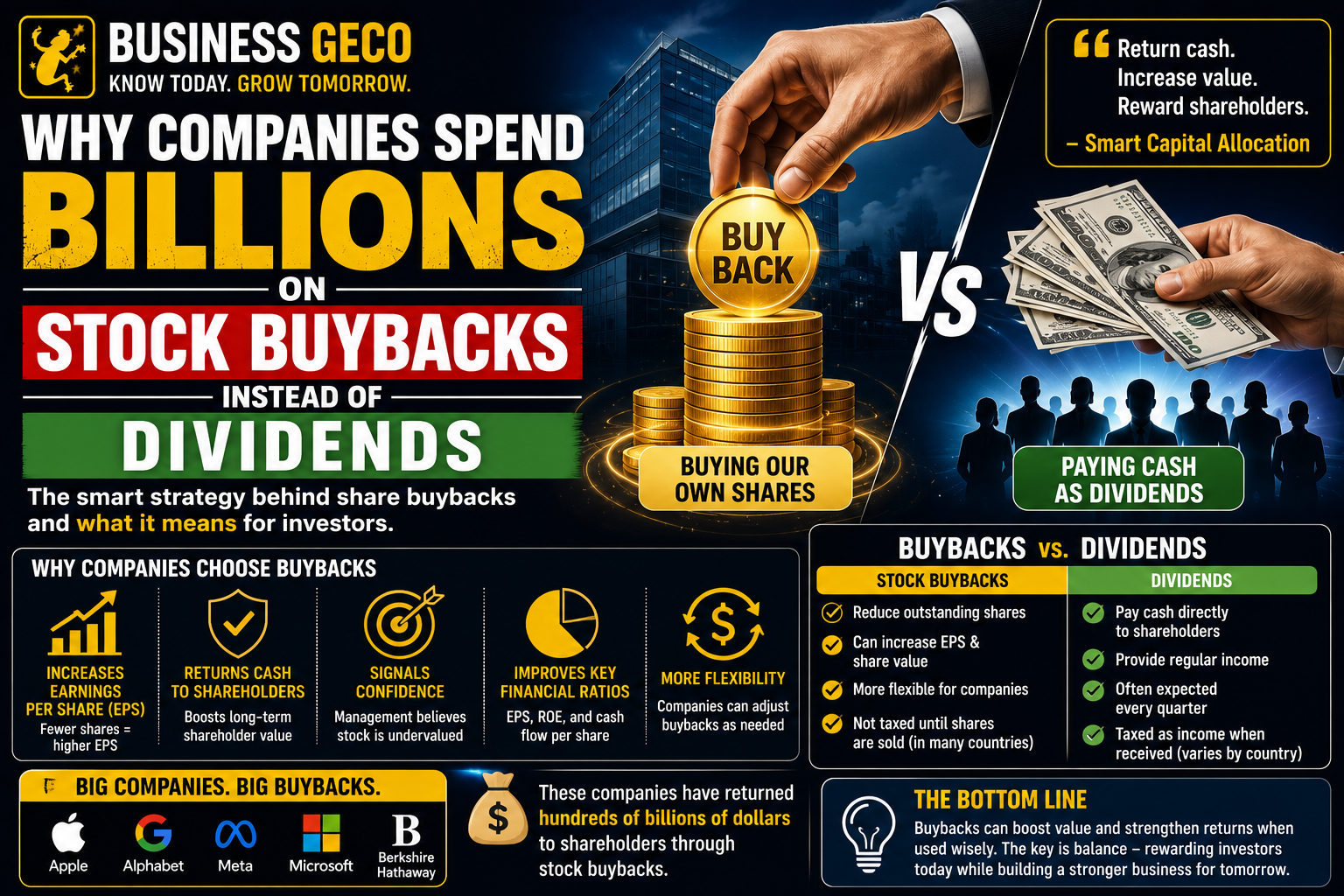Why Companies Spend Billions On Stock Buybacks Instead Of Dividends
