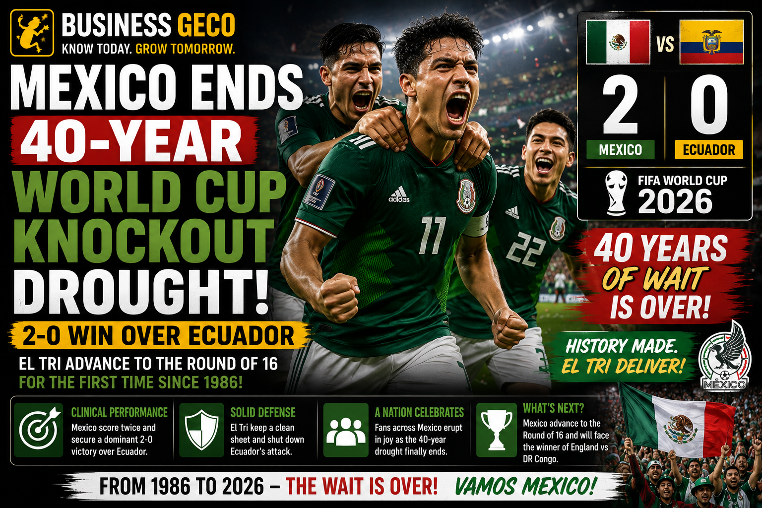 Mexico Ends 40-Year FIFA World Cup Knockout Drought With 2-0 Victory Over Ecuador