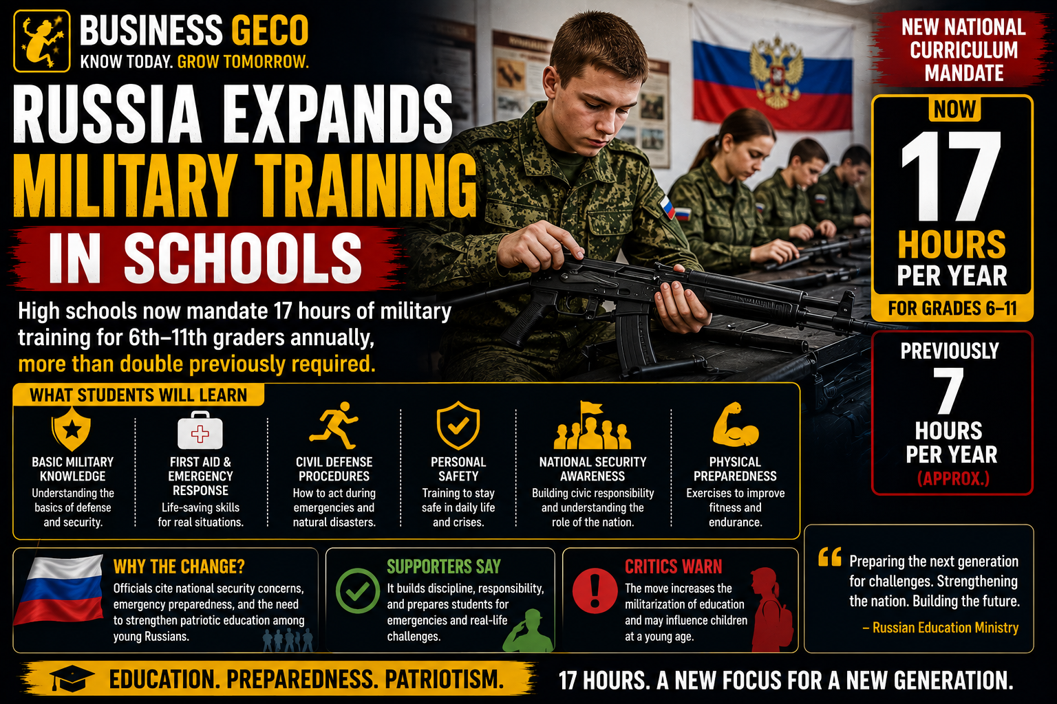 Russia Expands Military Training In Schools, Requiring 17 Hours Annually For Students