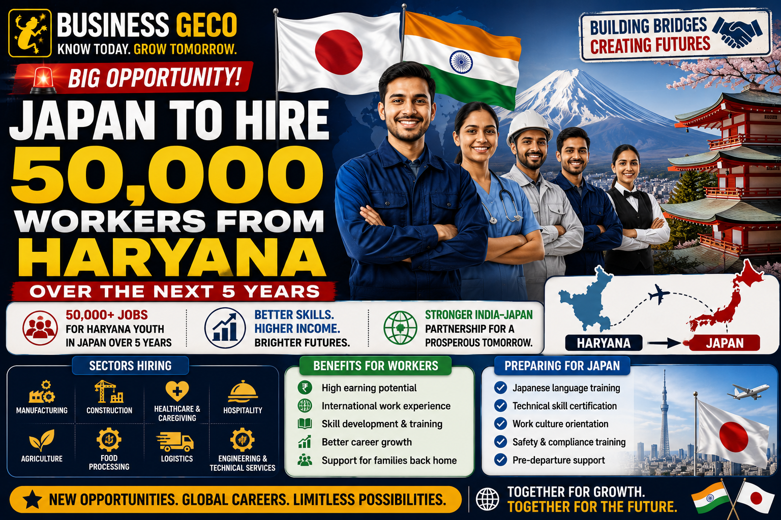 Japan To Recruit 50,000 Workers From Haryana Over The Next Five Years