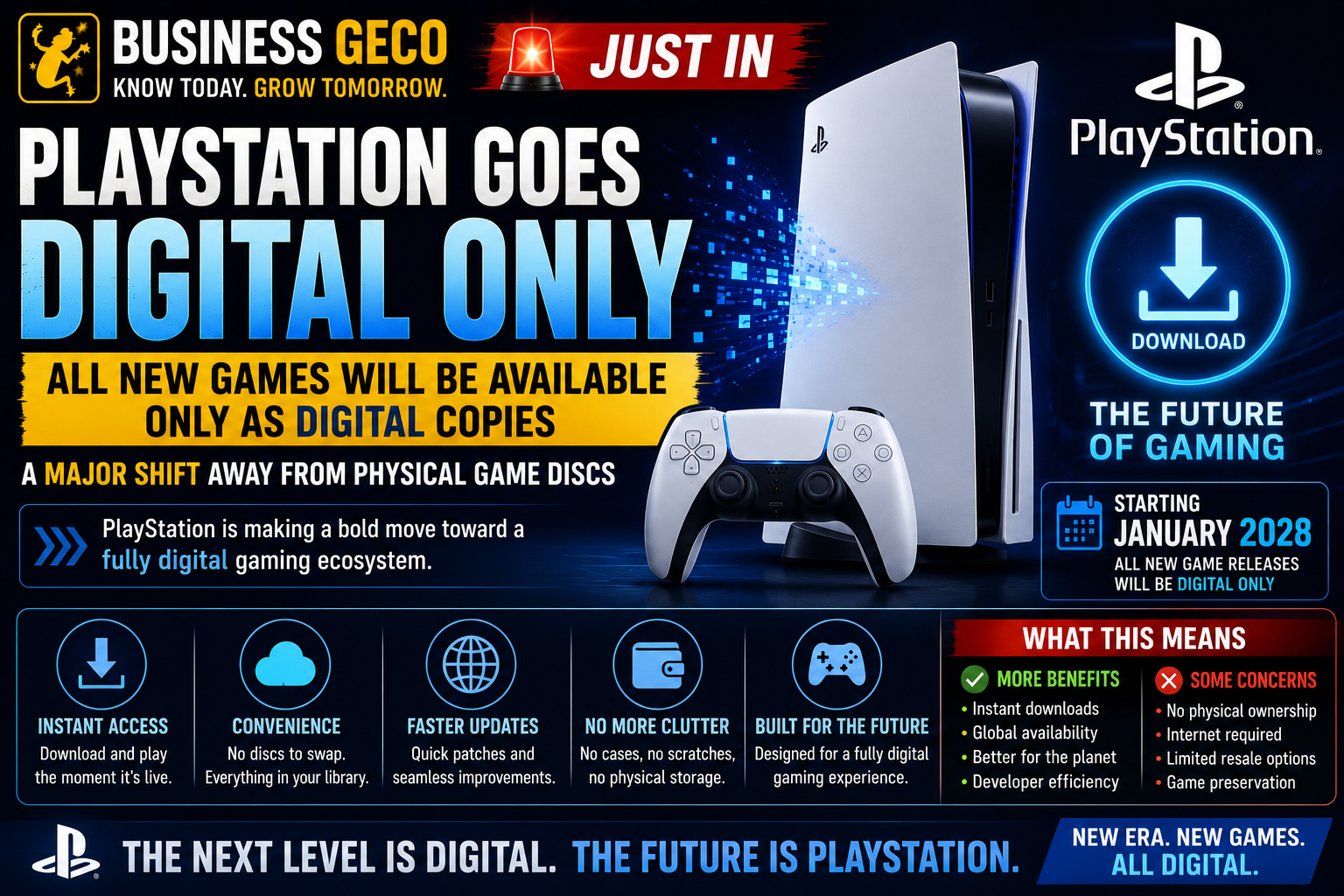PlayStation To End Physical Game Discs For New Releases In Major Digital Shift