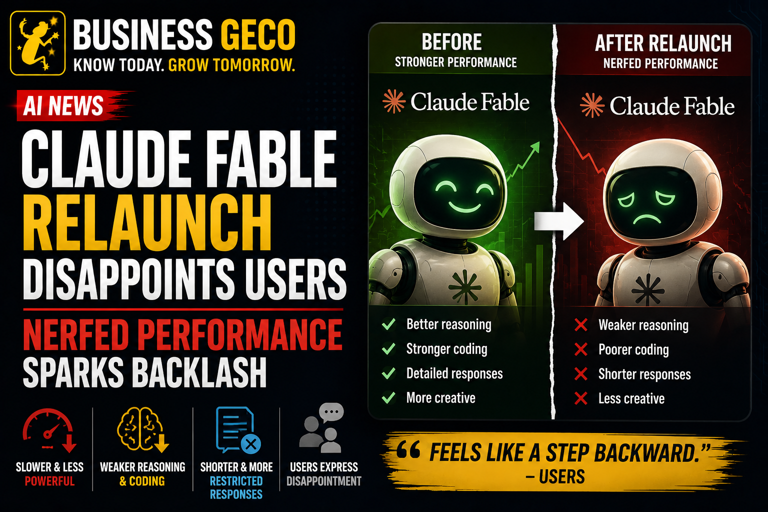 Claude Fable Relaunch Leaves Users Disappointed As Many Report Weaker Performance