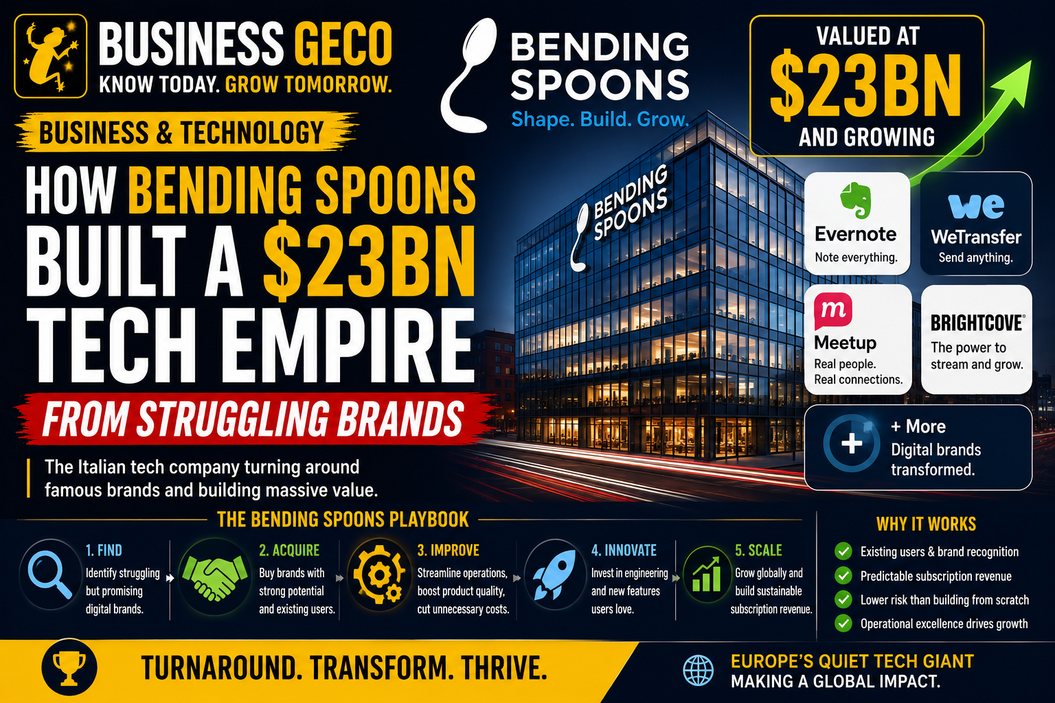 How Bending Spoons Built A $23 Billion Tech Empire By Reviving Struggling Brands
