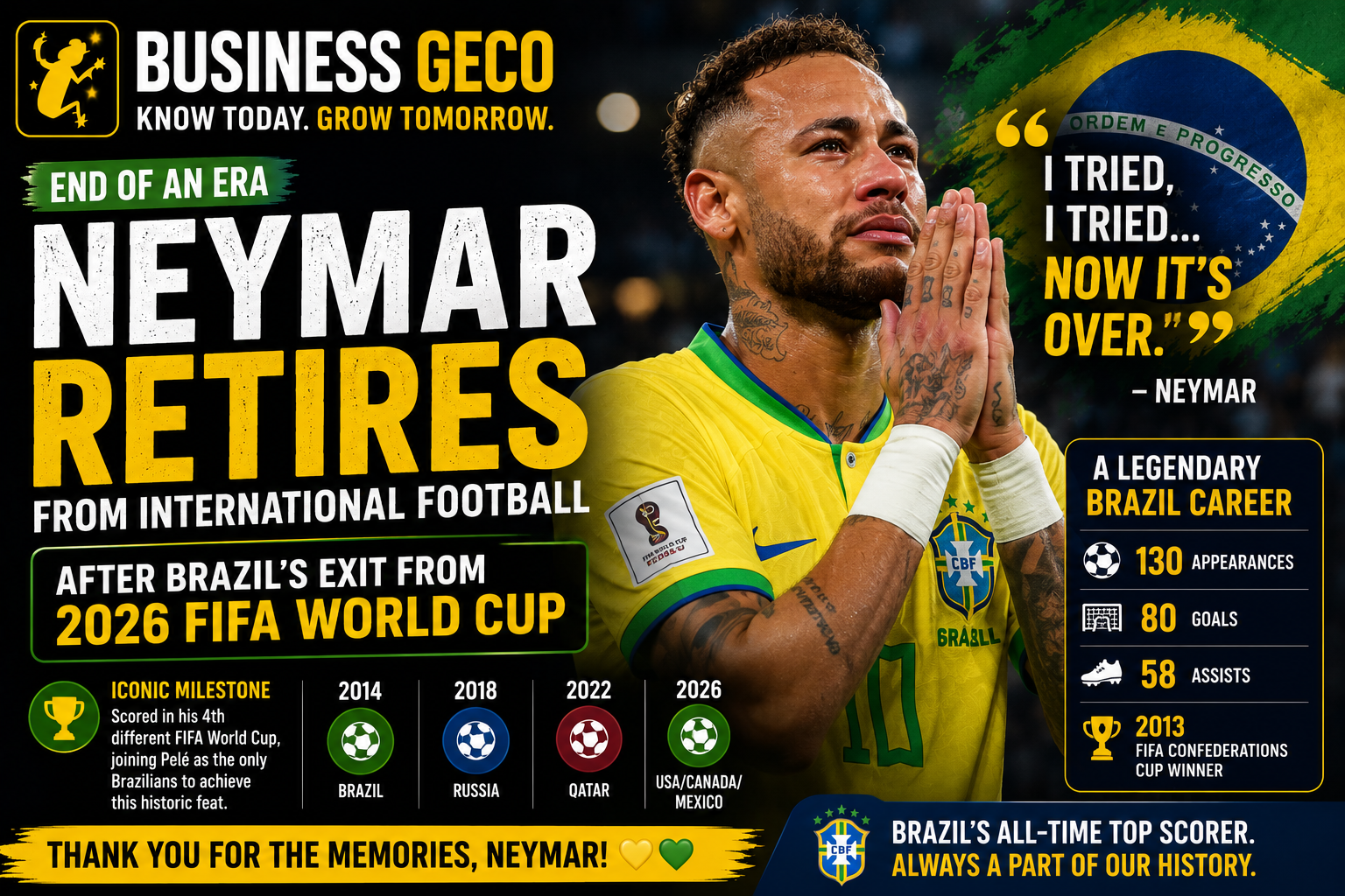 Neymar Announces International Retirement After Brazil's World Cup Exit