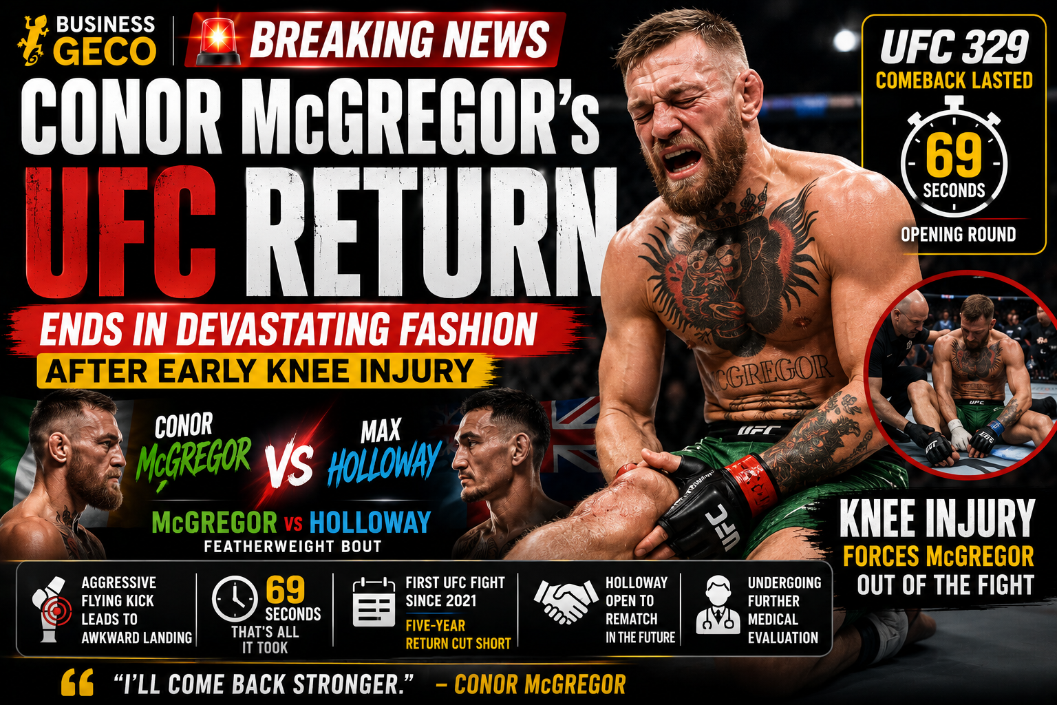 Conor McGregor's UFC Return Ends in Devastating Fashion After Early Knee Injury