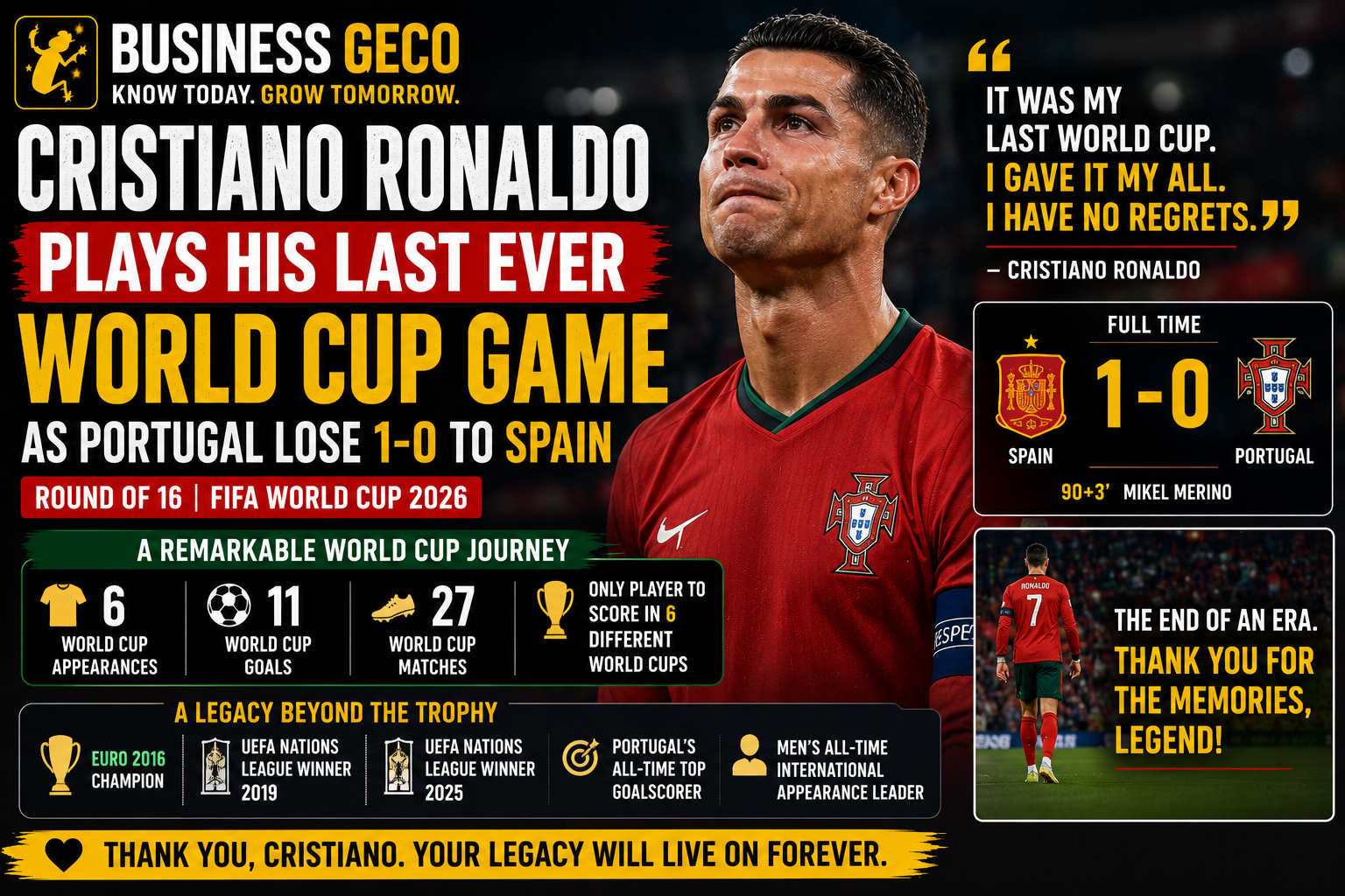 Cristiano Ronaldo's World Cup Journey Ends As Portugal Fall 1-0 To Spain