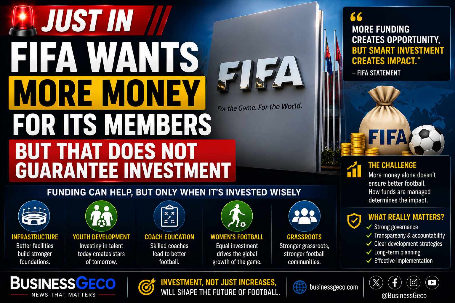 FIFA Wants More Money for Its Members, but That Does Not Guarantee Investment