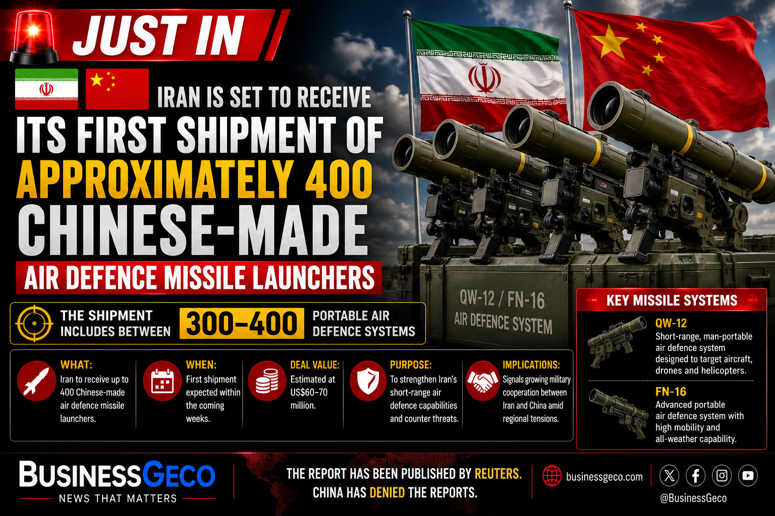 Iran Set to Receive First Shipment of Approximately 400 Chinese-Made Air Defence Missile Launchers