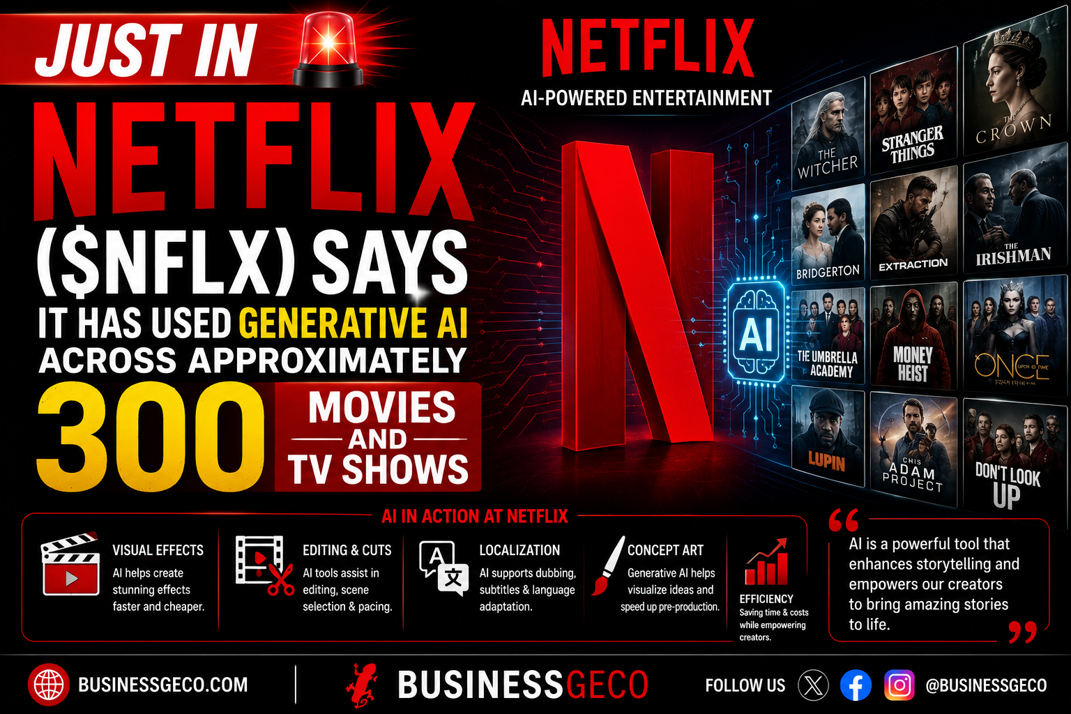 JUST IN Netflix Says It Has Used Generative AI Across Approximately 300 Movies and TV Shows