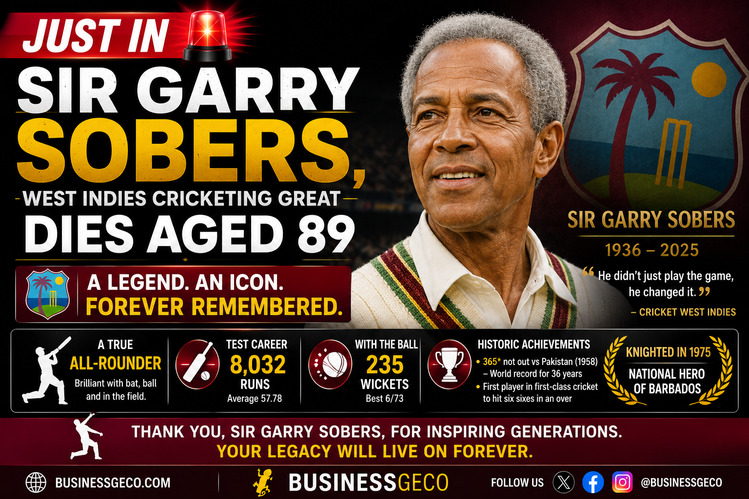JUST IN Sir Garry Sobers, West Indies Cricketing Great, Dies Aged 89