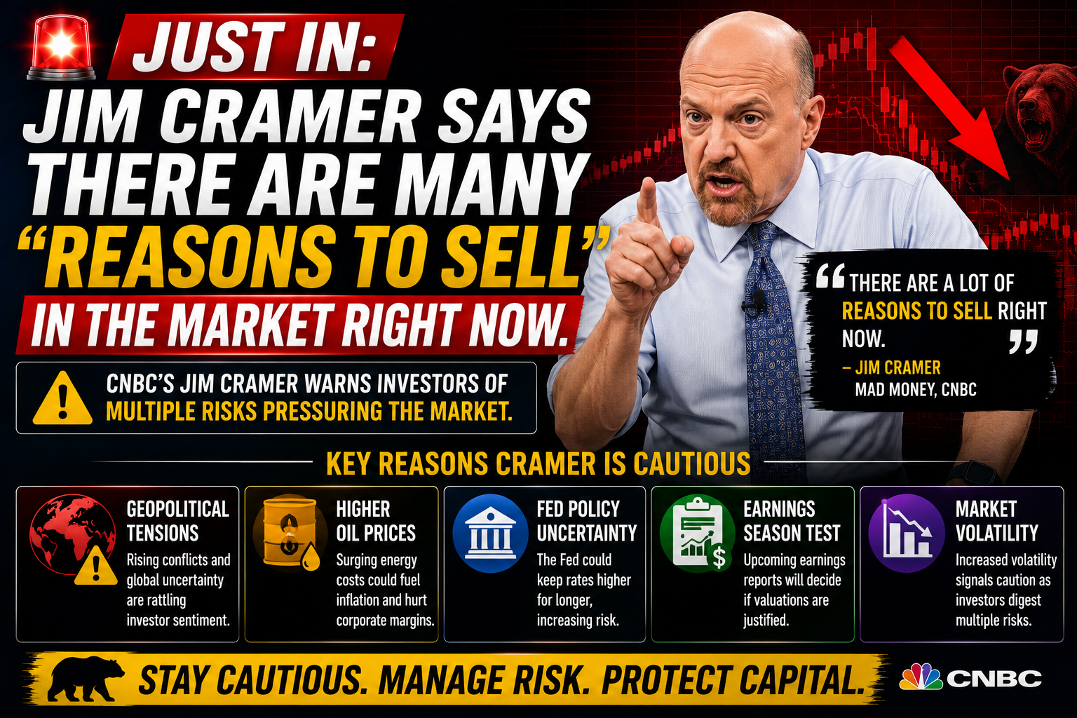 Jim Cramer Says There Are Many Reasons to Sell in the Market Right Now