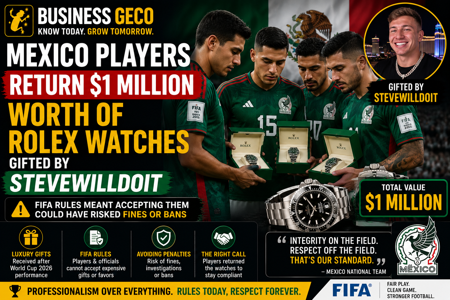 Mexico Players Return $1 Million In Rolex Watches Gifted By SteveWillDoIt Over FIFA Rules