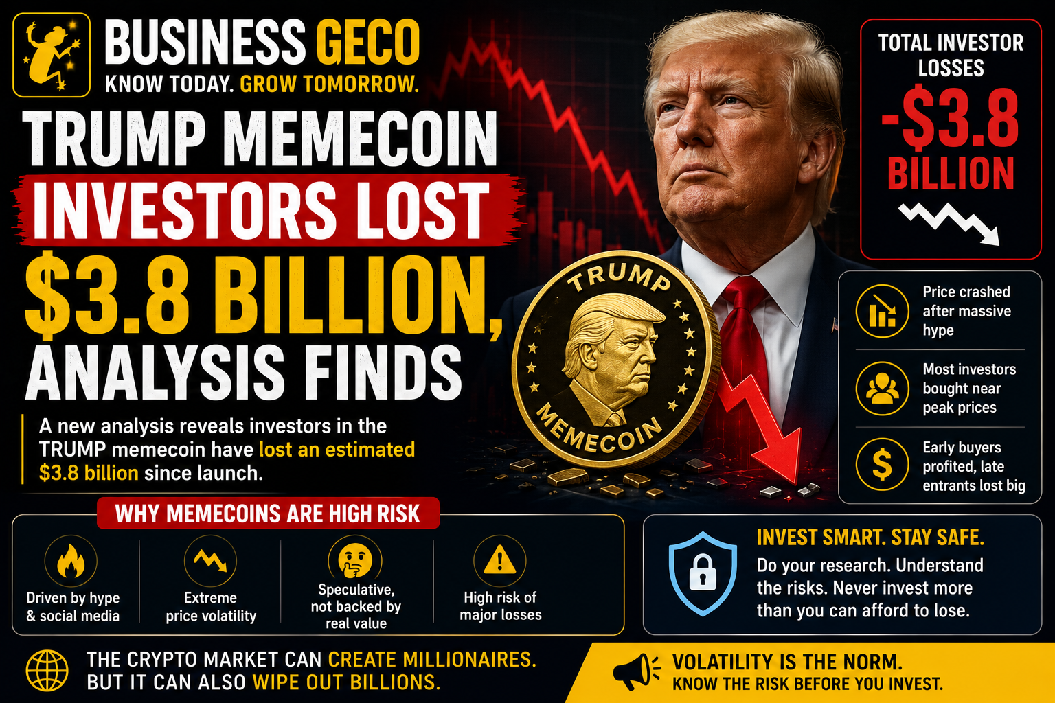 Trump Memecoin Investors Lost An Estimated $3.8 Billion, Analysis Finds