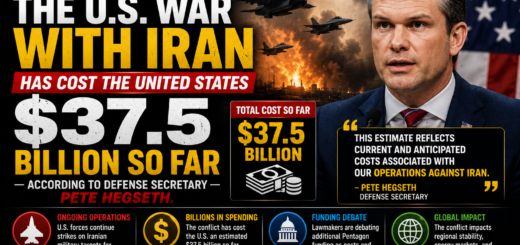 U.S. War With Iran Has Cost $37.5 Billion So Far, Defense Secretary Pete Hegseth Says