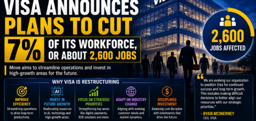 Visa Announces Plans to Cut 7% of Workforce, Affecting About 2,600 Jobs