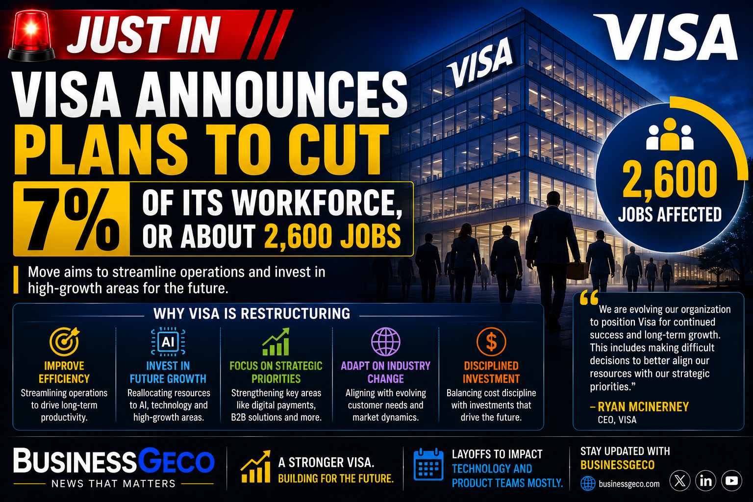 Visa Announces Plans to Cut 7% of Workforce, Affecting About 2,600 Jobs