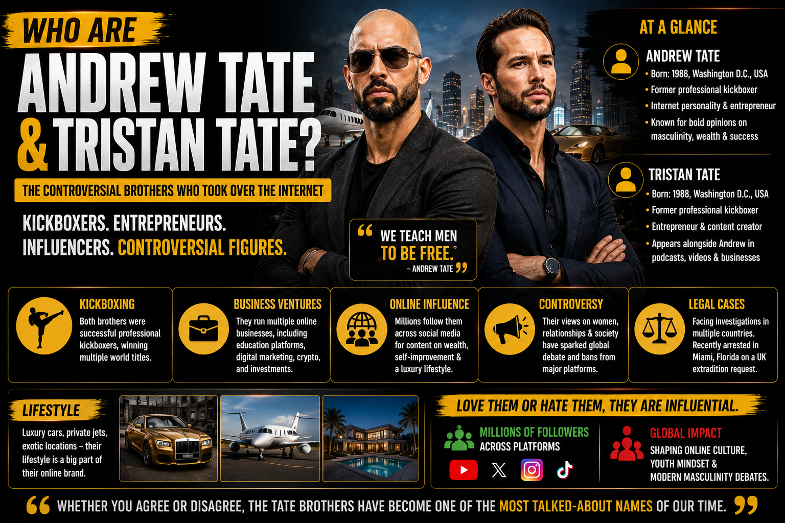 Who Are Andrew Tate and Tristan Tate? A Look at the Influencer Brothers