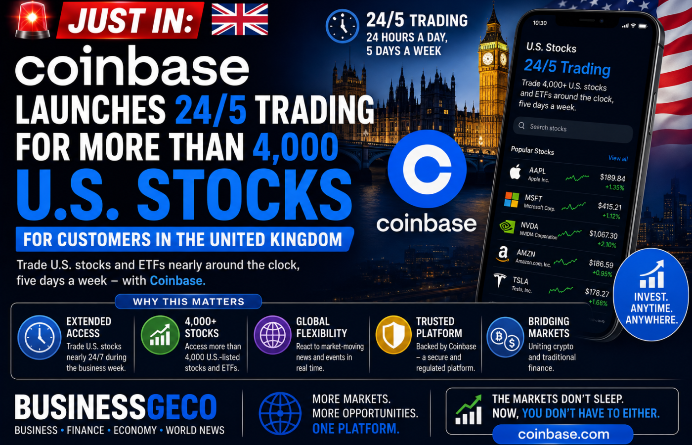 Coinbase Launches 24/5 Trading for More Than 4,000 U.S. Stocks in the United Kingdom