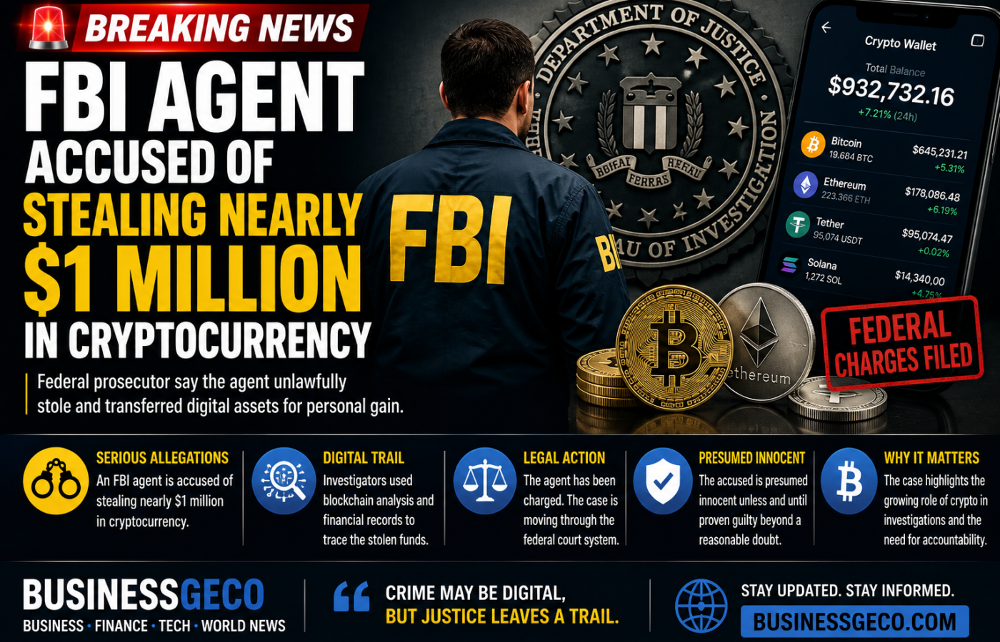 FBI Agent Accused of Stealing Nearly $1 Million in Cryptocurrency