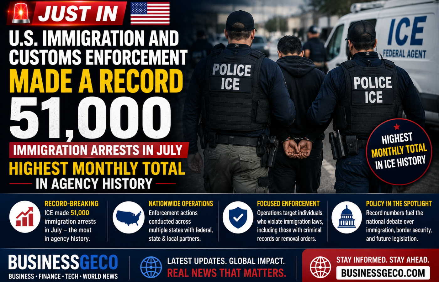 ICE Makes Record 51,000 Immigration Arrests in July, Highest Monthly Total in Agency History