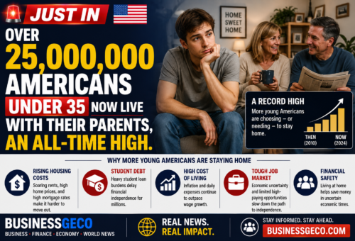 More Than 25 Million Americans Under 35 Now Live With Their Parents, Reaching a Record High