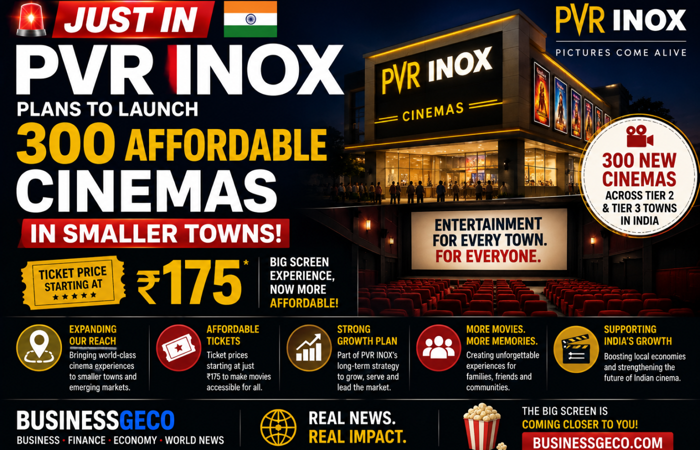 PVR INOX Plans to Launch 300 Affordable Cinemas in Smaller Towns, Tickets Starting at ₹175