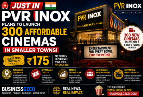 PVR INOX Plans to Launch 300 Affordable Cinemas in Smaller Towns, Tickets Starting at ₹175