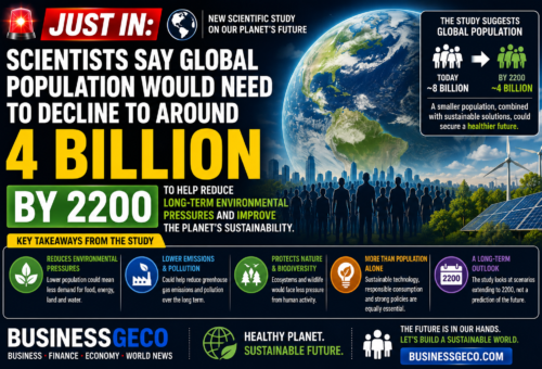 Scientists Say Global Population Would Need to Decline to Around 4 Billion by 2200 to Ease Long-Term Environmental Pressures