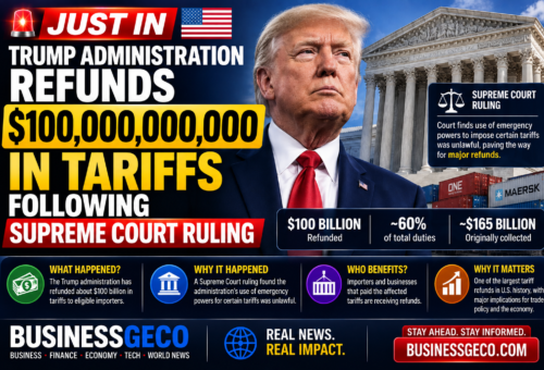 Trump Administration Refunds $100 Billion in Tariffs Following Supreme Court Ruling