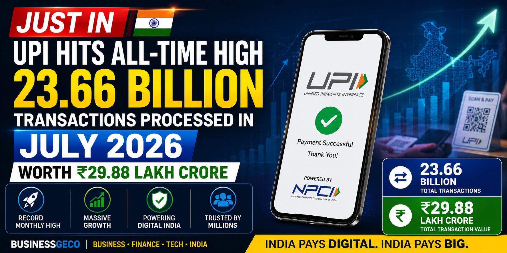 UPI Processes Record 23.66 Billion Transactions Worth ₹29.88 Lakh Crore in July 2026