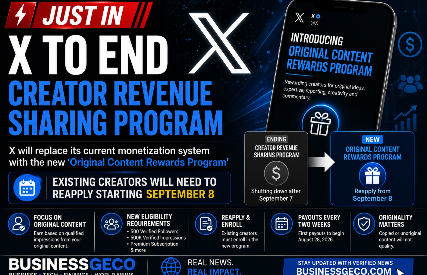 𝕏 Ends Creator Revenue Sharing Program, Launches New Original Content Rewards Program